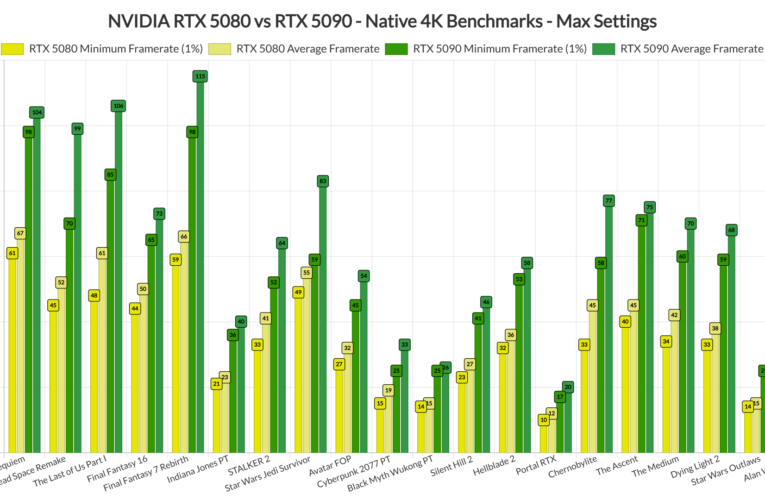 PC Hardware RTX 50 Series Benchmarks