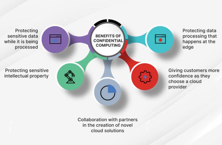 Confidential Computing & AI Governance
